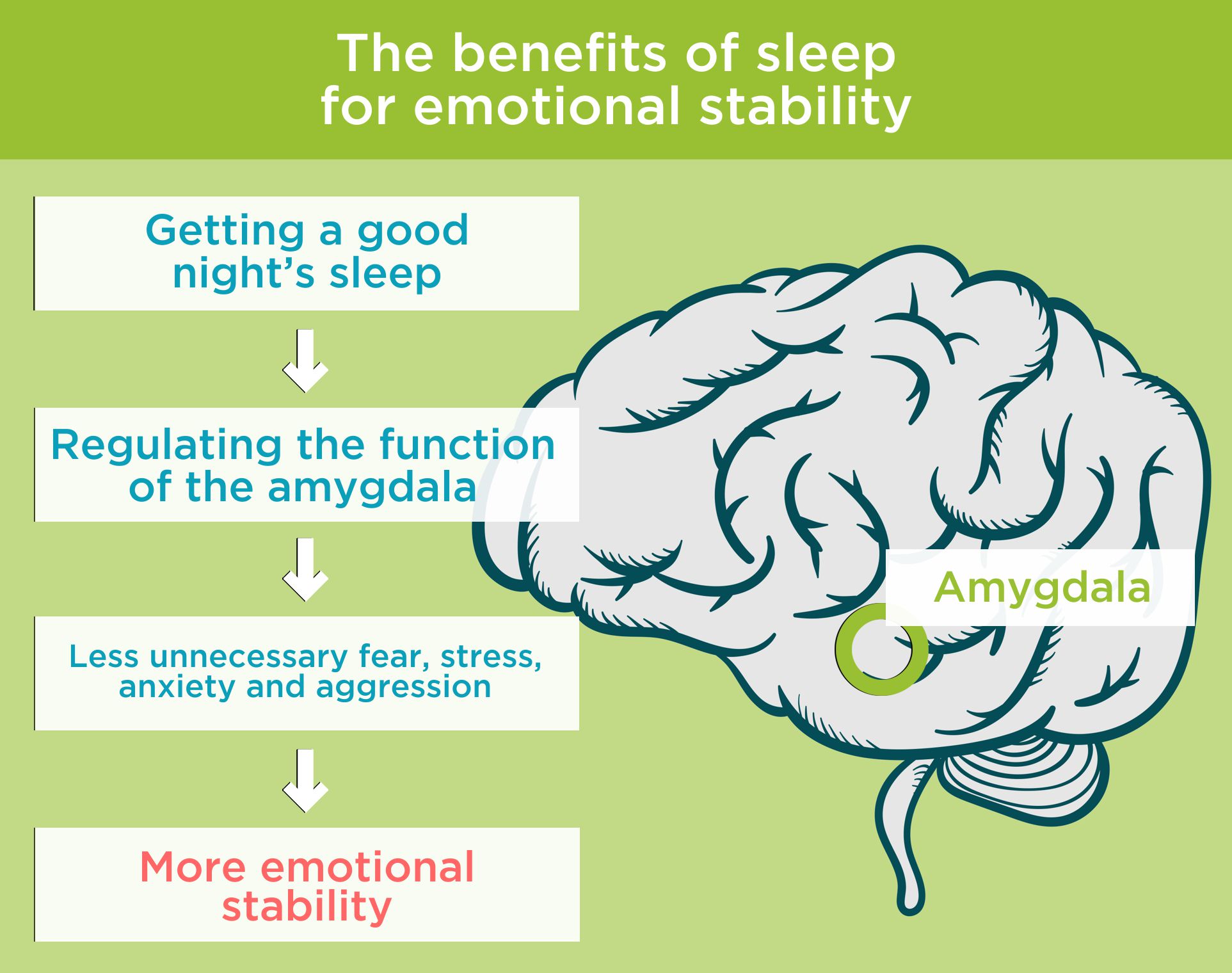 How Do Sleep Affect Emotions