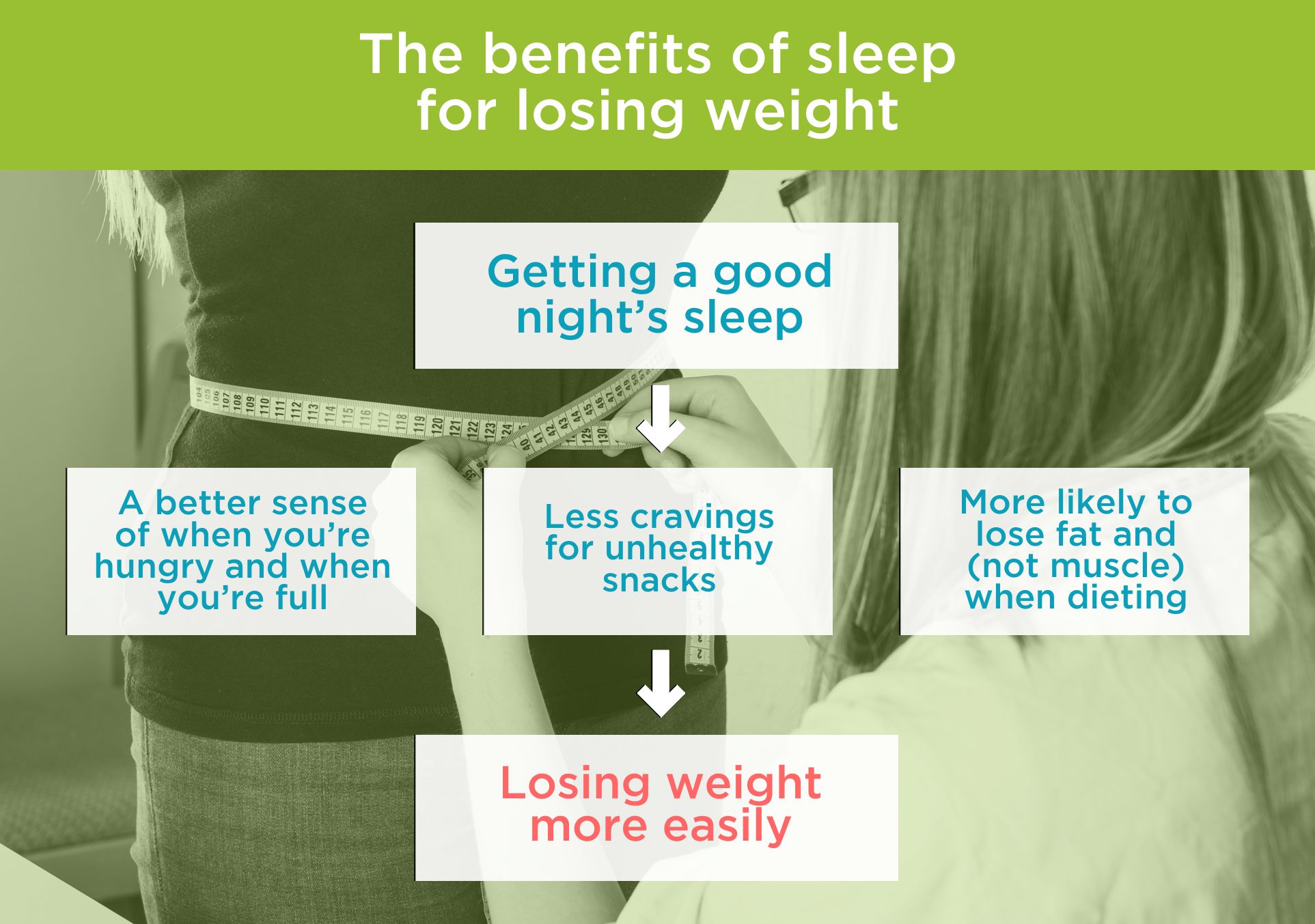 Benefits of Sleep | 11 health benefits of getting a good sleep