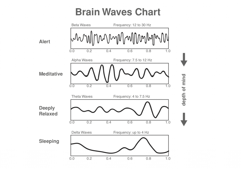 Brain-Waves-768x540.png